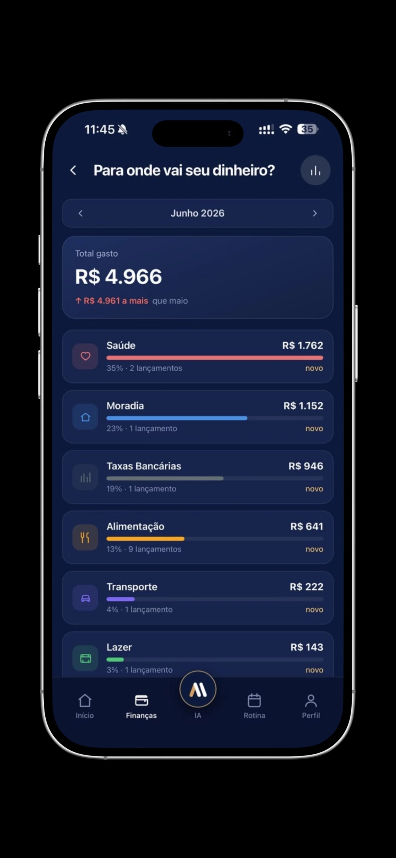 App ALL — receitas e despesas por categoria, organizadas automaticamente pela IA