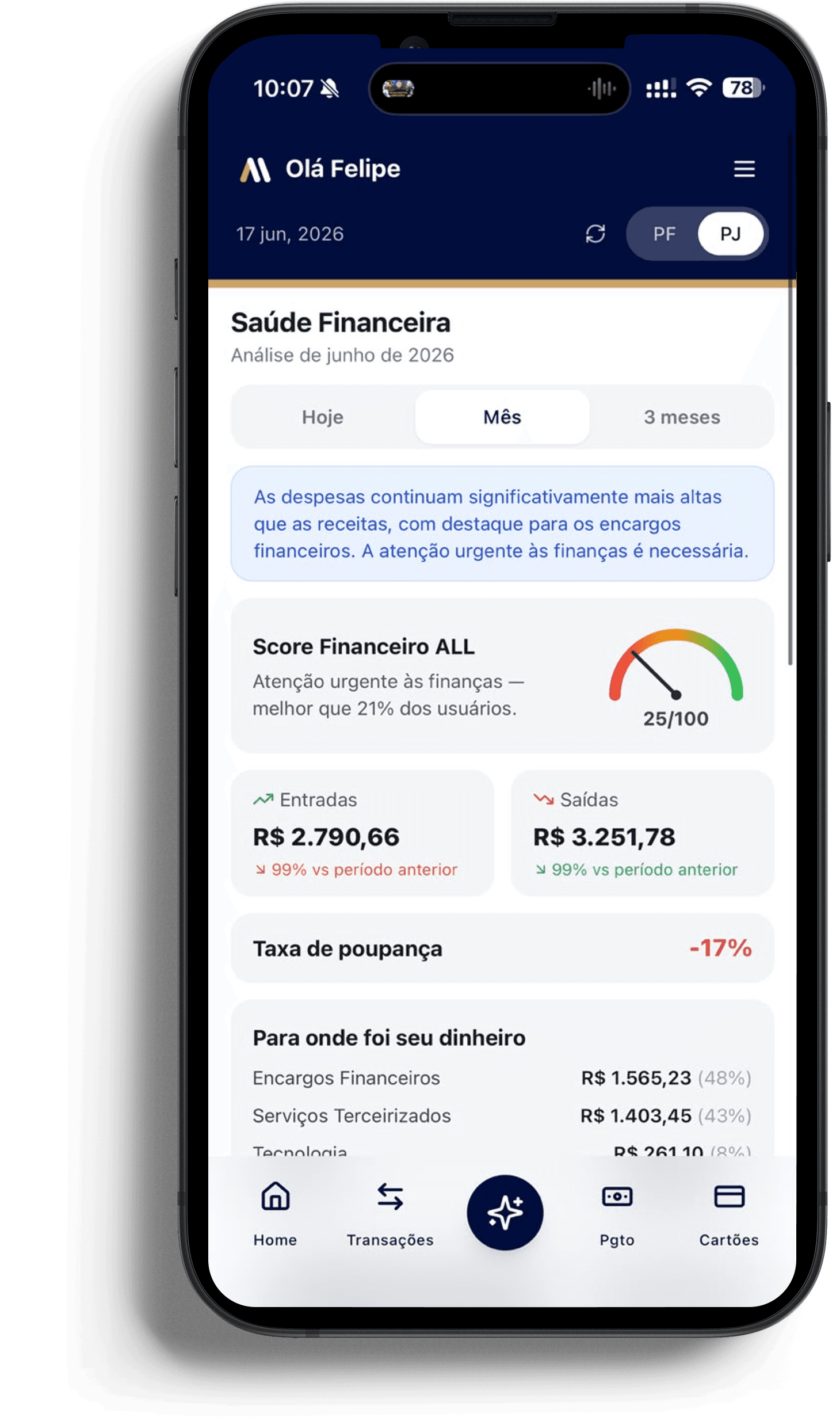 App ALL — Saúde Financeira: Score Financeiro ALL, entradas, saídas e para onde foi o dinheiro