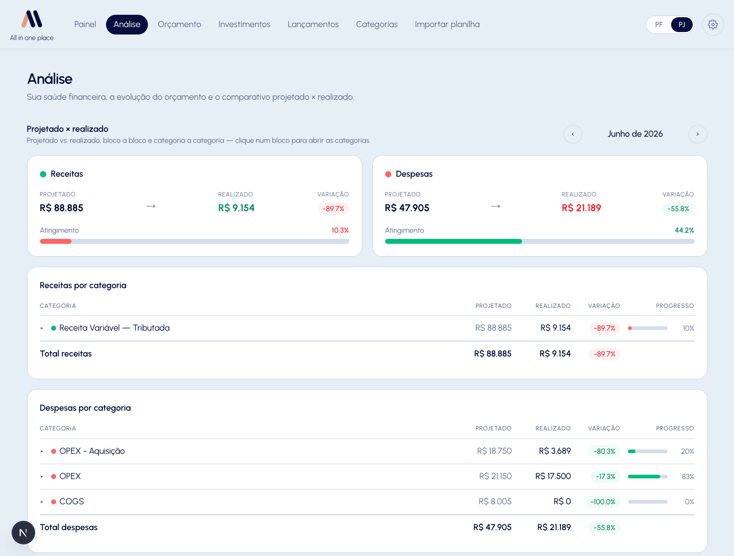 Portal ALL — Análise detalhada: receitas e despesas, projetado vs realizado e variação