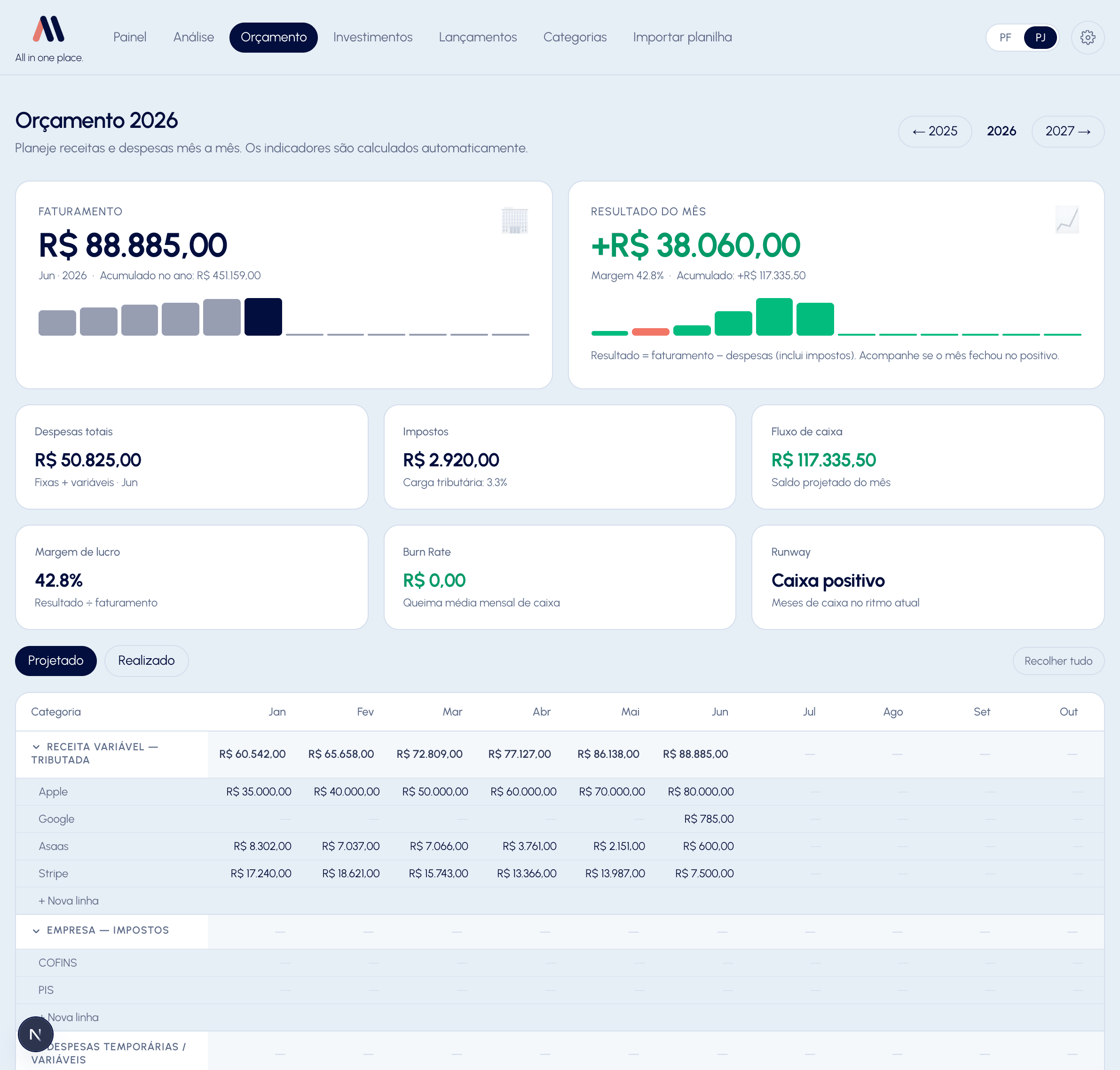 Portal ALL — Orçamento PJ com faturamento, impostos, fluxo de caixa, burn rate e runway