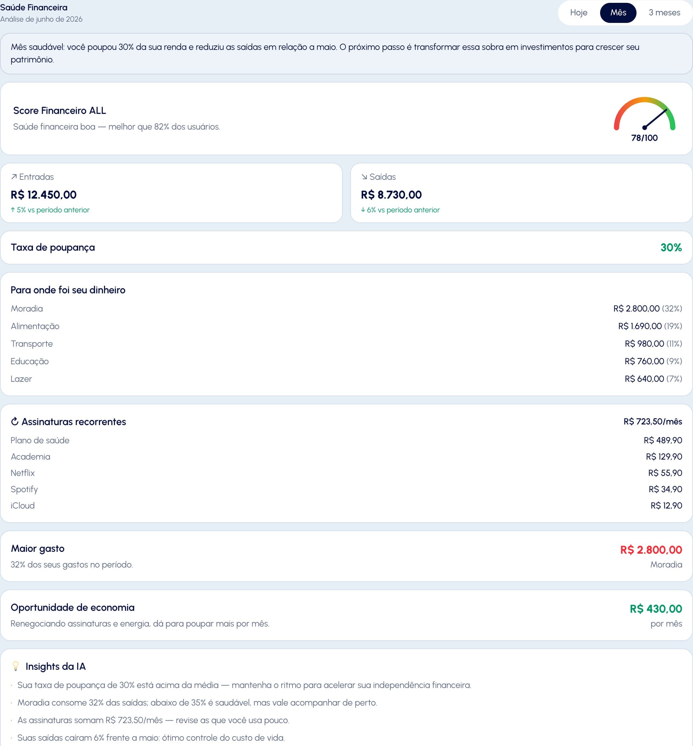 Portal ALL — Saúde Financeira: Score, taxa de poupança, categorias e insights por IA